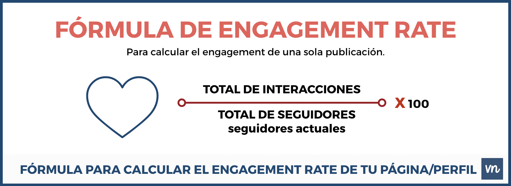 Fórmula engagement rate