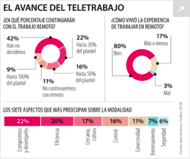 El teletrabajo y el COVID-19